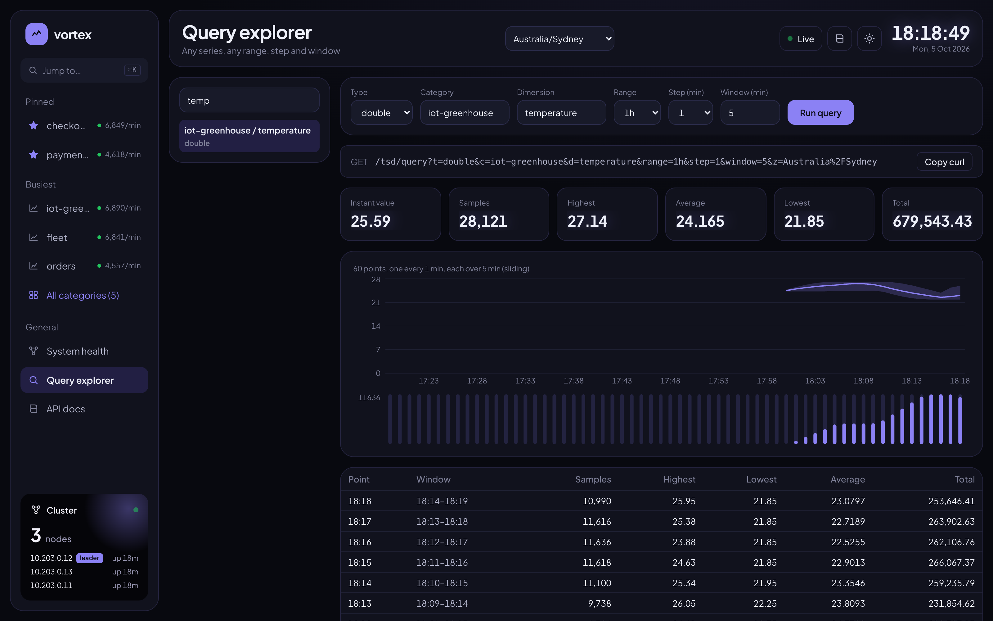 Query explorer: a series queried with a range, step and window, as chart and table