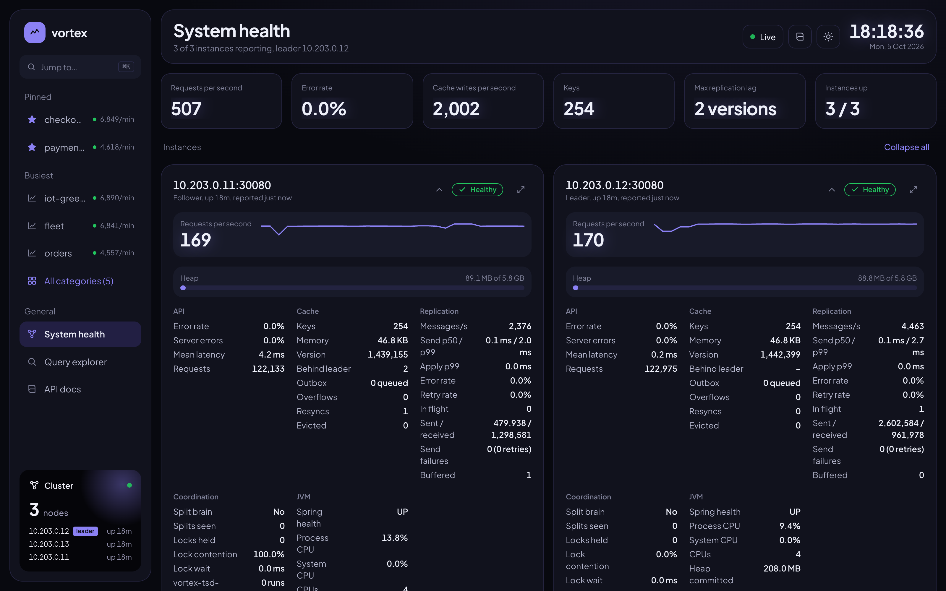 System health page of the web console: per node API rate, cache, replication and JVM